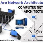 What are network architecture