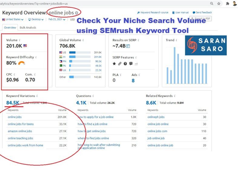 Choose a perfect niche blog using SEMrush keyword tool