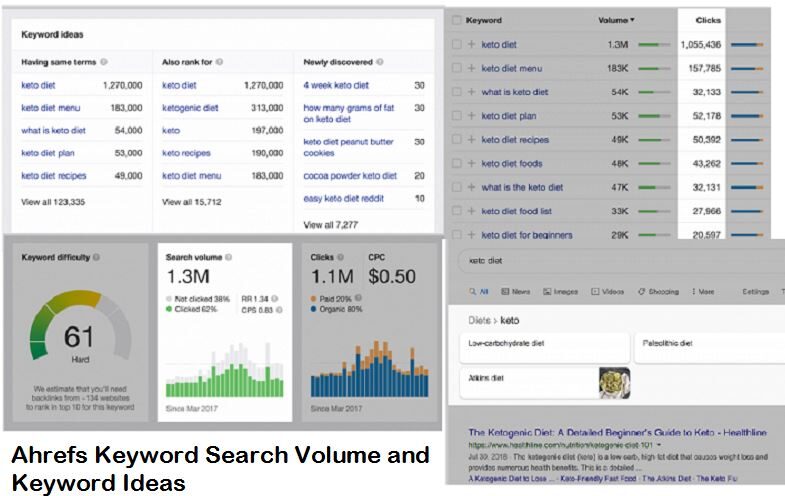 Ahrefs search volume and keyword ideas