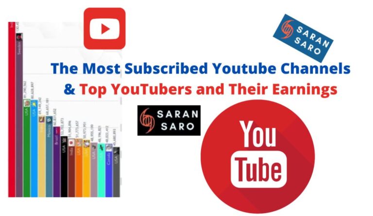 Who Has The Most Subscribers on Youtube in 2024