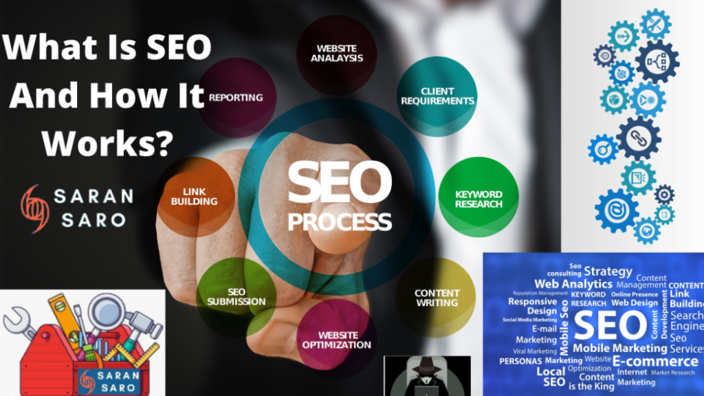 what is seo marketing and how it works