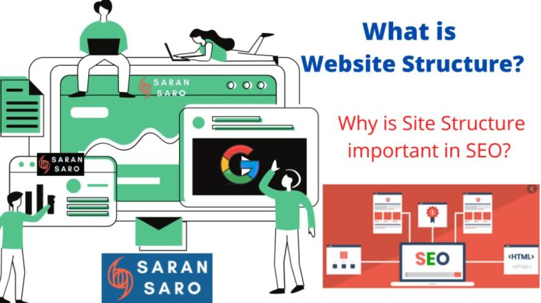 What is a Website Structure