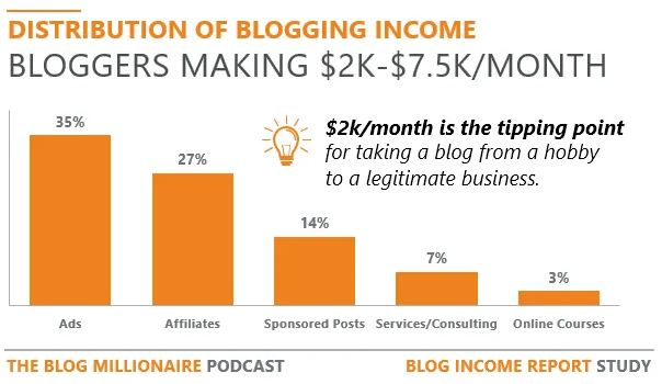 blog income report